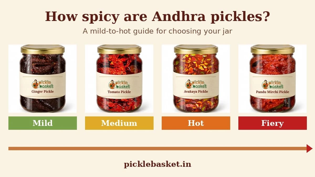 How Spicy Are Andhra Pickles? A Mild-to-Hot Guide for Choosing Your Jar